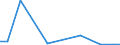 KN 81071090 /Exporte /Einheit = Mengen in Tonnen /Partnerland: Extra-eur /Meldeland: Europäische Union /81071090:Abfalle und Schrott, aus Cadmium (Ausg. Aschen und Ruckstande, Cadmium Enthaltend)