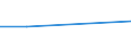 KN 81081090 /Exporte /Einheit = Preise (Euro/Tonne) /Partnerland: Tuerkei /Meldeland: Europäische Union /81081090:Abfaelle und Schrott, aus Titan (Ausg. Aschen und Rueckstaende, Titan Enthaltend)