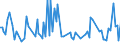 KN 81089070 /Exporte /Einheit = Preise (Euro/Tonne) /Partnerland: Schweiz /Meldeland: Europäische Union /81089070:Rohre aus Titan (Ausg. fr Gas- Oder Flssigkeitsleitungen, mit Formstcken, Verschlussstcken, Oder Verbindungsstcken, fr Zivile Luftfahrzeuge)