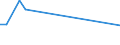 KN 81089070 /Exporte /Einheit = Preise (Euro/Tonne) /Partnerland: Tunesien /Meldeland: Europäische Union /81089070:Rohre aus Titan (Ausg. fr Gas- Oder Flssigkeitsleitungen, mit Formstcken, Verschlussstcken, Oder Verbindungsstcken, fr Zivile Luftfahrzeuge)