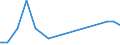 KN 81089070 /Exporte /Einheit = Preise (Euro/Tonne) /Partnerland: Aegypten /Meldeland: Europäische Union /81089070:Rohre aus Titan (Ausg. fr Gas- Oder Flssigkeitsleitungen, mit Formstcken, Verschlussstcken, Oder Verbindungsstcken, fr Zivile Luftfahrzeuge)