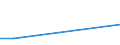 KN 81089070 /Exporte /Einheit = Preise (Euro/Tonne) /Partnerland: Groenland /Meldeland: Europäische Union /81089070:Rohre aus Titan (Ausg. fr Gas- Oder Flssigkeitsleitungen, mit Formstcken, Verschlussstcken, Oder Verbindungsstcken, fr Zivile Luftfahrzeuge)