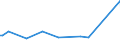 KN 81089070 /Exporte /Einheit = Preise (Euro/Tonne) /Partnerland: Iran /Meldeland: Europäische Union /81089070:Rohre aus Titan (Ausg. fr Gas- Oder Flssigkeitsleitungen, mit Formstcken, Verschlussstcken, Oder Verbindungsstcken, fr Zivile Luftfahrzeuge)