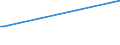 KN 81089070 /Exporte /Einheit = Preise (Euro/Tonne) /Partnerland: Oman /Meldeland: Europäische Union /81089070:Rohre aus Titan (Ausg. fr Gas- Oder Flssigkeitsleitungen, mit Formstcken, Verschlussstcken, Oder Verbindungsstcken, fr Zivile Luftfahrzeuge)