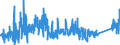 CN 8108 /Exports /Unit = Prices (Euro/ton) /Partner: Ireland /Reporter: Eur27_2020 /8108:Titanium and Articles Thereof, N.e.s.; Titanium Waste and Scrap (Excl. ash and Residues Containing Titanium)