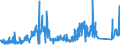 CN 8108 /Exports /Unit = Prices (Euro/ton) /Partner: Denmark /Reporter: Eur27_2020 /8108:Titanium and Articles Thereof, N.e.s.; Titanium Waste and Scrap (Excl. ash and Residues Containing Titanium)