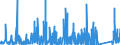 CN 8108 /Exports /Unit = Prices (Euro/ton) /Partner: Greece /Reporter: Eur27_2020 /8108:Titanium and Articles Thereof, N.e.s.; Titanium Waste and Scrap (Excl. ash and Residues Containing Titanium)