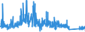 CN 8108 /Exports /Unit = Prices (Euro/ton) /Partner: Spain /Reporter: Eur27_2020 /8108:Titanium and Articles Thereof, N.e.s.; Titanium Waste and Scrap (Excl. ash and Residues Containing Titanium)