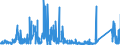 CN 8108 /Exports /Unit = Prices (Euro/ton) /Partner: Luxembourg /Reporter: Eur27_2020 /8108:Titanium and Articles Thereof, N.e.s.; Titanium Waste and Scrap (Excl. ash and Residues Containing Titanium)