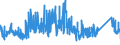 CN 8108 /Exports /Unit = Prices (Euro/ton) /Partner: Norway /Reporter: Eur27_2020 /8108:Titanium and Articles Thereof, N.e.s.; Titanium Waste and Scrap (Excl. ash and Residues Containing Titanium)