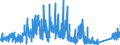 CN 8108 /Exports /Unit = Prices (Euro/ton) /Partner: Sweden /Reporter: Eur27_2020 /8108:Titanium and Articles Thereof, N.e.s.; Titanium Waste and Scrap (Excl. ash and Residues Containing Titanium)