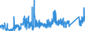 CN 8108 /Exports /Unit = Prices (Euro/ton) /Partner: Turkey /Reporter: Eur27_2020 /8108:Titanium and Articles Thereof, N.e.s.; Titanium Waste and Scrap (Excl. ash and Residues Containing Titanium)