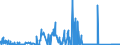 CN 8108 /Exports /Unit = Prices (Euro/ton) /Partner: Estonia /Reporter: Eur27_2020 /8108:Titanium and Articles Thereof, N.e.s.; Titanium Waste and Scrap (Excl. ash and Residues Containing Titanium)