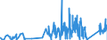 CN 8108 /Exports /Unit = Prices (Euro/ton) /Partner: Lithuania /Reporter: Eur27_2020 /8108:Titanium and Articles Thereof, N.e.s.; Titanium Waste and Scrap (Excl. ash and Residues Containing Titanium)