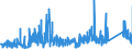 CN 8108 /Exports /Unit = Prices (Euro/ton) /Partner: Hungary /Reporter: Eur27_2020 /8108:Titanium and Articles Thereof, N.e.s.; Titanium Waste and Scrap (Excl. ash and Residues Containing Titanium)