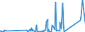 CN 8108 /Exports /Unit = Prices (Euro/ton) /Partner: Azerbaijan /Reporter: Eur27_2020 /8108:Titanium and Articles Thereof, N.e.s.; Titanium Waste and Scrap (Excl. ash and Residues Containing Titanium)