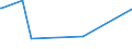 CN 8108 /Exports /Unit = Prices (Euro/ton) /Partner: Liberia /Reporter: Eur27_2020 /8108:Titanium and Articles Thereof, N.e.s.; Titanium Waste and Scrap (Excl. ash and Residues Containing Titanium)