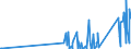 CN 8108 /Exports /Unit = Prices (Euro/ton) /Partner: Ethiopia /Reporter: Eur27_2020 /8108:Titanium and Articles Thereof, N.e.s.; Titanium Waste and Scrap (Excl. ash and Residues Containing Titanium)