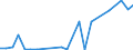 KN 81091010 /Exporte /Einheit = Preise (Euro/Tonne) /Partnerland: Frankreich /Meldeland: Europäische Union /81091010:Zirconium in Rohform; Pulver aus Zirconium