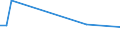 KN 81091010 /Exporte /Einheit = Preise (Euro/Tonne) /Partnerland: Schweden /Meldeland: Europäische Union /81091010:Zirconium in Rohform; Pulver aus Zirconium