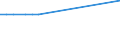 KN 81091010 /Exporte /Einheit = Preise (Euro/Tonne) /Partnerland: Liechtenstein /Meldeland: Europäische Union /81091010:Zirconium in Rohform; Pulver aus Zirconium