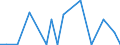 KN 81091010 /Exporte /Einheit = Preise (Euro/Tonne) /Partnerland: Schweiz /Meldeland: Europäische Union /81091010:Zirconium in Rohform; Pulver aus Zirconium