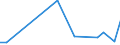 KN 81091010 /Exporte /Einheit = Preise (Euro/Tonne) /Partnerland: Polen /Meldeland: Europäische Union /81091010:Zirconium in Rohform; Pulver aus Zirconium