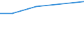 KN 81091010 /Exporte /Einheit = Preise (Euro/Tonne) /Partnerland: Algerien /Meldeland: Europäische Union /81091010:Zirconium in Rohform; Pulver aus Zirconium