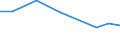 KN 81091010 /Exporte /Einheit = Preise (Euro/Tonne) /Partnerland: Argentinien /Meldeland: Europäische Union /81091010:Zirconium in Rohform; Pulver aus Zirconium