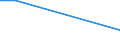 KN 81091010 /Exporte /Einheit = Preise (Euro/Tonne) /Partnerland: Indonesien /Meldeland: Europäische Union /81091010:Zirconium in Rohform; Pulver aus Zirconium