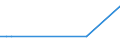 KN 81091010 /Exporte /Einheit = Mengen in Tonnen /Partnerland: Schweden /Meldeland: Europäische Union /81091010:Zirconium in Rohform; Pulver aus Zirconium