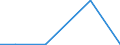 KN 81091010 /Exporte /Einheit = Mengen in Tonnen /Partnerland: Tuerkei /Meldeland: Europäische Union /81091010:Zirconium in Rohform; Pulver aus Zirconium