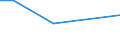 CN 81091090 /Exports /Unit = Prices (Euro/ton) /Partner: Japan /Reporter: European Union /81091090:Zirconium Waste and Scrap (Excl. ash and Residues Containing Zirconium)