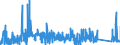 CN 8109 /Exports /Unit = Prices (Euro/ton) /Partner: France /Reporter: Eur27_2020 /8109:Zirconium and Articles Thereof, N.e.s.; Zirconium Waste and Scrap (Excl. ash and Residues Containing Zirconium)