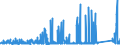 CN 8109 /Exports /Unit = Prices (Euro/ton) /Partner: Netherlands /Reporter: Eur27_2020 /8109:Zirconium and Articles Thereof, N.e.s.; Zirconium Waste and Scrap (Excl. ash and Residues Containing Zirconium)