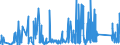 CN 8109 /Exports /Unit = Prices (Euro/ton) /Partner: Italy /Reporter: Eur27_2020 /8109:Zirconium and Articles Thereof, N.e.s.; Zirconium Waste and Scrap (Excl. ash and Residues Containing Zirconium)