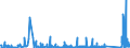 CN 8109 /Exports /Unit = Prices (Euro/ton) /Partner: United Kingdom /Reporter: Eur27_2020 /8109:Zirconium and Articles Thereof, N.e.s.; Zirconium Waste and Scrap (Excl. ash and Residues Containing Zirconium)