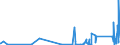 CN 8109 /Exports /Unit = Prices (Euro/ton) /Partner: Ireland /Reporter: Eur27_2020 /8109:Zirconium and Articles Thereof, N.e.s.; Zirconium Waste and Scrap (Excl. ash and Residues Containing Zirconium)