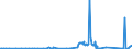 CN 8109 /Exports /Unit = Prices (Euro/ton) /Partner: Greece /Reporter: Eur27_2020 /8109:Zirconium and Articles Thereof, N.e.s.; Zirconium Waste and Scrap (Excl. ash and Residues Containing Zirconium)