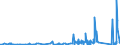 CN 8109 /Exports /Unit = Prices (Euro/ton) /Partner: Finland /Reporter: Eur27_2020 /8109:Zirconium and Articles Thereof, N.e.s.; Zirconium Waste and Scrap (Excl. ash and Residues Containing Zirconium)