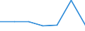 CN 8109 /Exports /Unit = Prices (Euro/ton) /Partner: Switzerland /Reporter: Eur27 /8109:Zirconium and Articles Thereof, N.e.s.; Zirconium Waste and Scrap (Excl. ash and Residues Containing Zirconium)