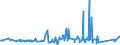 CN 8109 /Exports /Unit = Prices (Euro/ton) /Partner: Liechtenstein /Reporter: Eur27_2020 /8109:Zirconium and Articles Thereof, N.e.s.; Zirconium Waste and Scrap (Excl. ash and Residues Containing Zirconium)