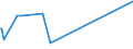 CN 8109 /Exports /Unit = Prices (Euro/ton) /Partner: Andorra /Reporter: Eur27_2020 /8109:Zirconium and Articles Thereof, N.e.s.; Zirconium Waste and Scrap (Excl. ash and Residues Containing Zirconium)