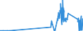 CN 8109 /Exports /Unit = Prices (Euro/ton) /Partner: Latvia /Reporter: Eur27_2020 /8109:Zirconium and Articles Thereof, N.e.s.; Zirconium Waste and Scrap (Excl. ash and Residues Containing Zirconium)