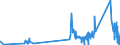 CN 8109 /Exports /Unit = Prices (Euro/ton) /Partner: Slovakia /Reporter: Eur27_2020 /8109:Zirconium and Articles Thereof, N.e.s.; Zirconium Waste and Scrap (Excl. ash and Residues Containing Zirconium)