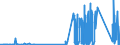 CN 8109 /Exports /Unit = Prices (Euro/ton) /Partner: Romania /Reporter: Eur27_2020 /8109:Zirconium and Articles Thereof, N.e.s.; Zirconium Waste and Scrap (Excl. ash and Residues Containing Zirconium)