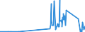 CN 8109 /Exports /Unit = Prices (Euro/ton) /Partner: Bulgaria /Reporter: Eur27_2020 /8109:Zirconium and Articles Thereof, N.e.s.; Zirconium Waste and Scrap (Excl. ash and Residues Containing Zirconium)