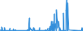 CN 8109 /Exports /Unit = Prices (Euro/ton) /Partner: Canada /Reporter: Eur27_2020 /8109:Zirconium and Articles Thereof, N.e.s.; Zirconium Waste and Scrap (Excl. ash and Residues Containing Zirconium)