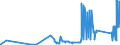 CN 8109 /Exports /Unit = Prices (Euro/ton) /Partner: Mexico /Reporter: Eur27_2020 /8109:Zirconium and Articles Thereof, N.e.s.; Zirconium Waste and Scrap (Excl. ash and Residues Containing Zirconium)