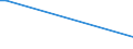 CN 8109 /Exports /Unit = Prices (Euro/ton) /Partner: Guatemala /Reporter: Eur27_2020 /8109:Zirconium and Articles Thereof, N.e.s.; Zirconium Waste and Scrap (Excl. ash and Residues Containing Zirconium)